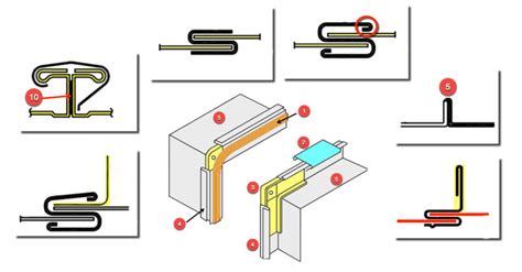 metal sheet joints|how to attach sheet metal.